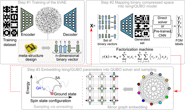 Machine Learning Framework for Quantum Sampling of Highly-Constrained, Continuous Optimization Problems