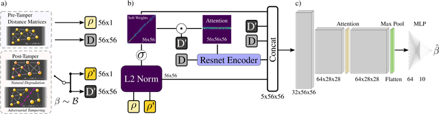 AI-Assisted Device Design