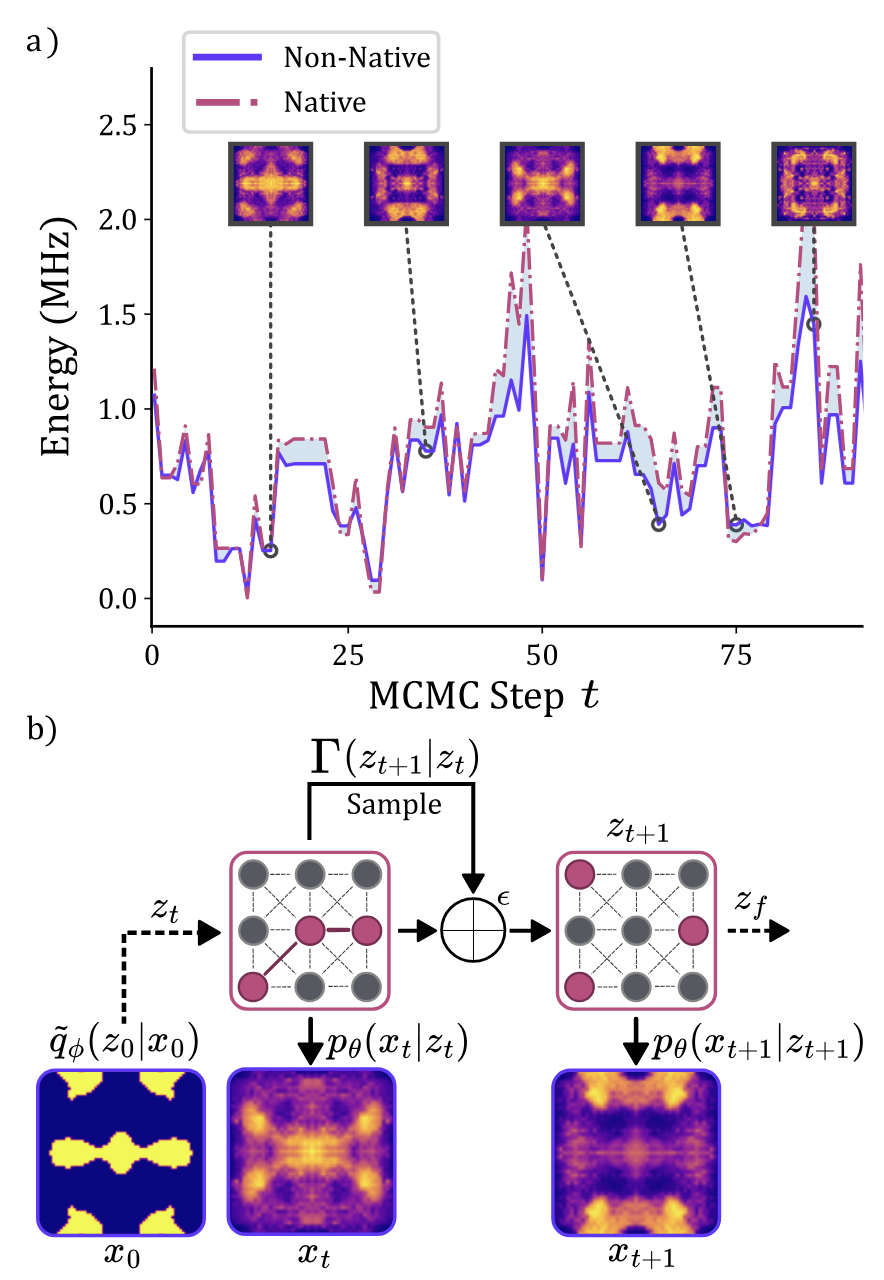 Non-native quantum generative optimization with adversarial autoencoders